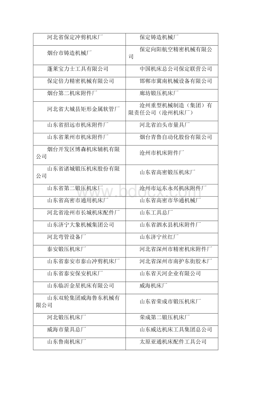 国内机床企业名录.docx_第3页