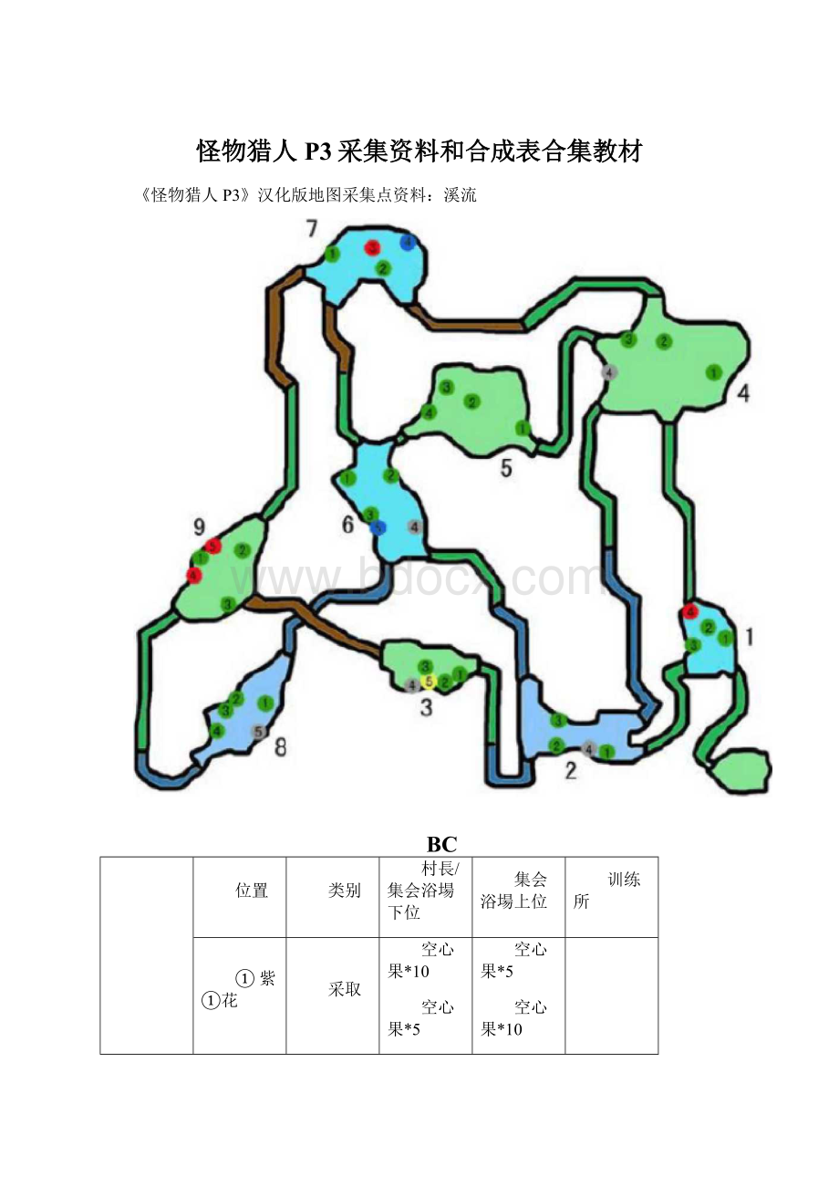 怪物猎人P3采集资料和合成表合集教材Word格式.docx_第1页