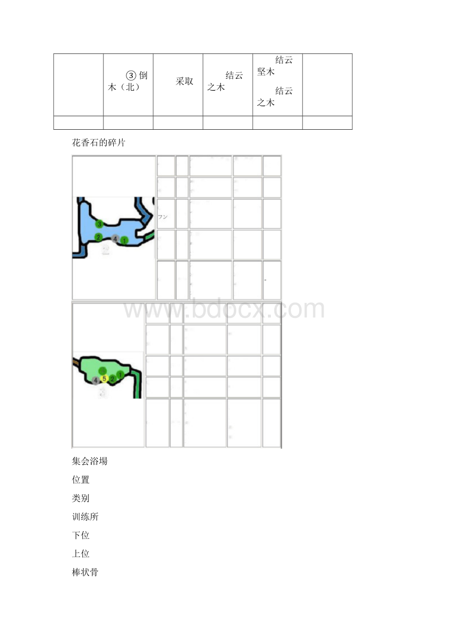 怪物猎人P3采集资料和合成表合集教材Word格式.docx_第3页