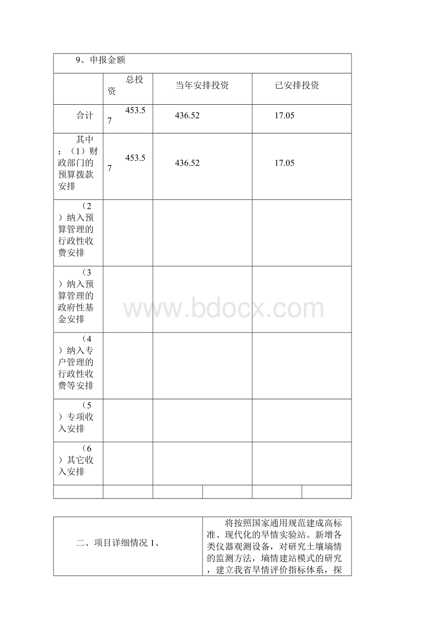 旱情实验站改扩建及实验研究项目支出申报计划文档格式.docx_第2页