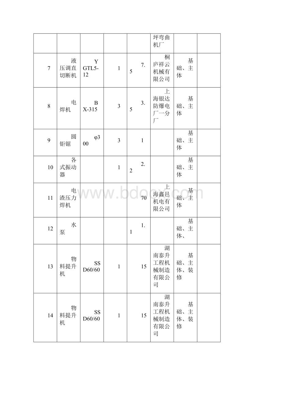 机械设备清单完整版Word下载.docx_第2页