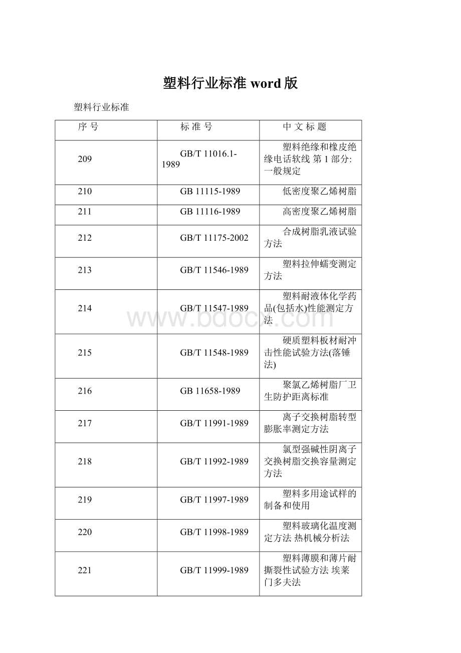 塑料行业标准word版Word格式文档下载.docx