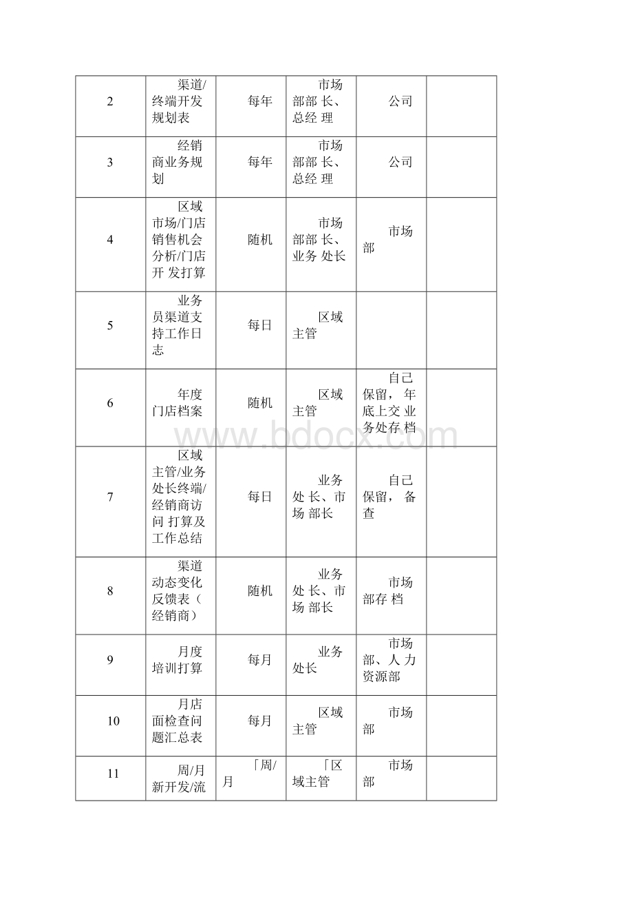 蒙牛渠道管理办法.docx_第2页