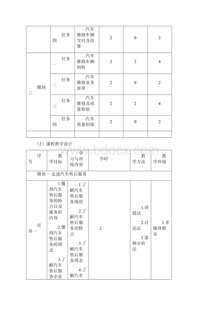 《汽车维修业务接待》课程标准.docx_第3页