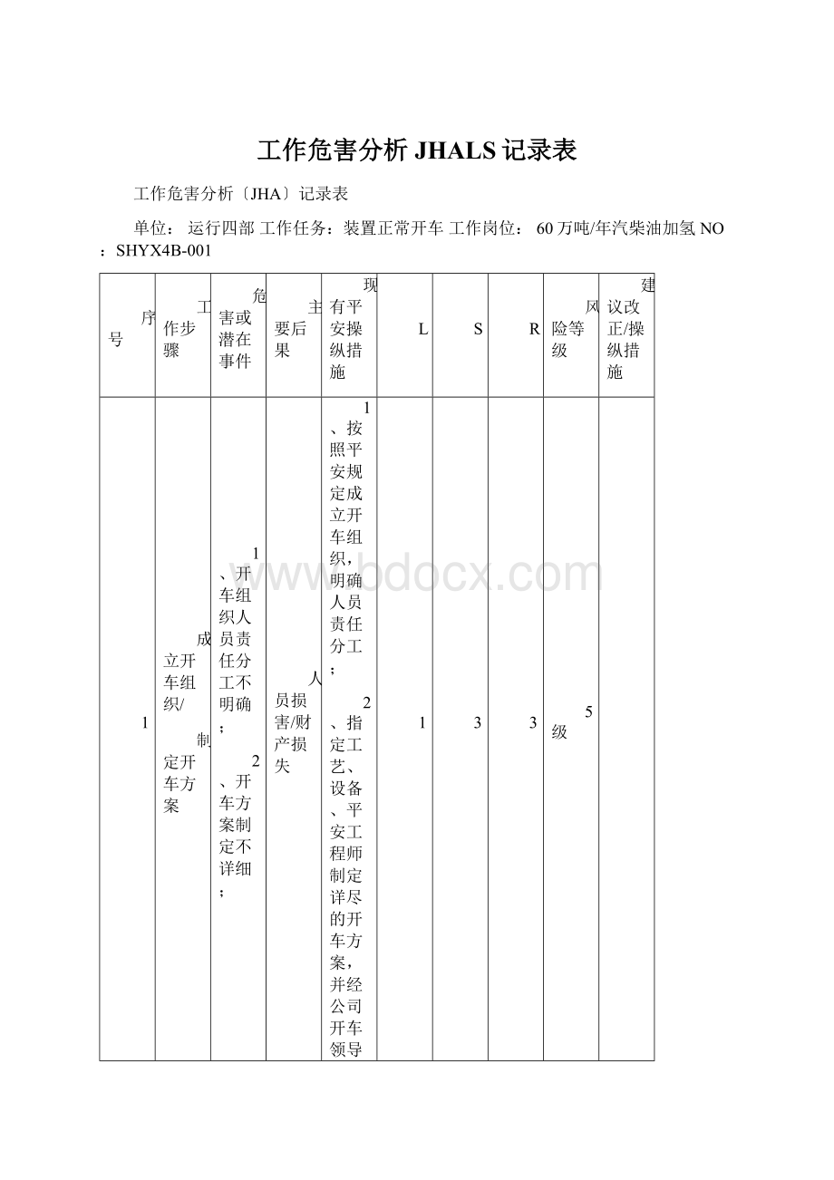 工作危害分析JHALS记录表Word文件下载.docx_第1页