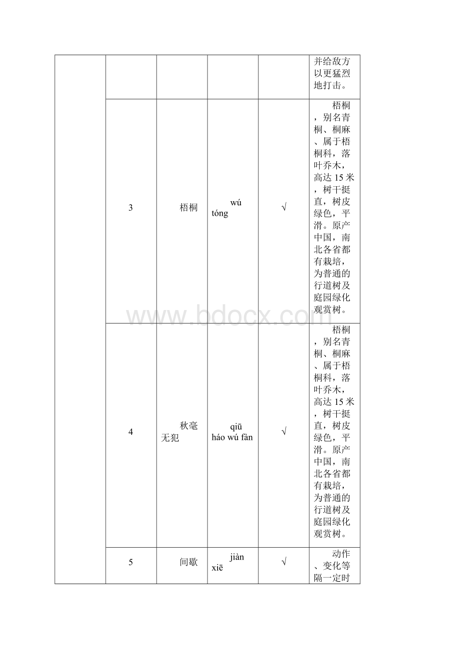 中国汉字听写大会第一期拼音与注释汇总Word下载.docx_第2页