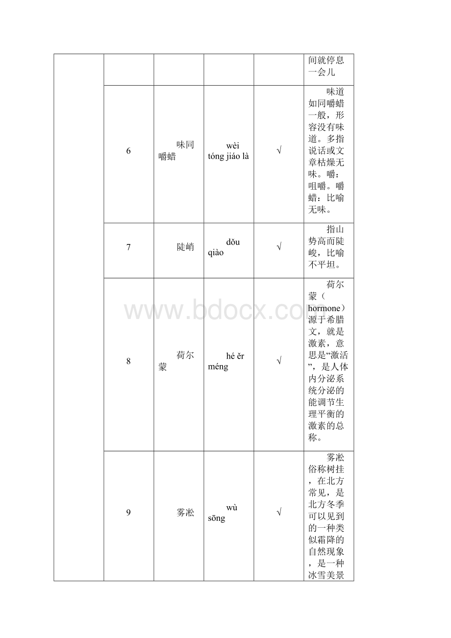 中国汉字听写大会第一期拼音与注释汇总.docx_第3页