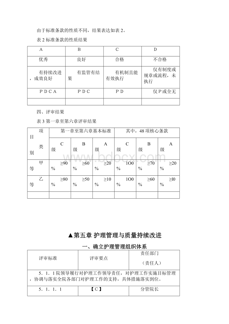 护理管理与质量持续改进三级医院评审标准实施细则XXXX.docx_第3页