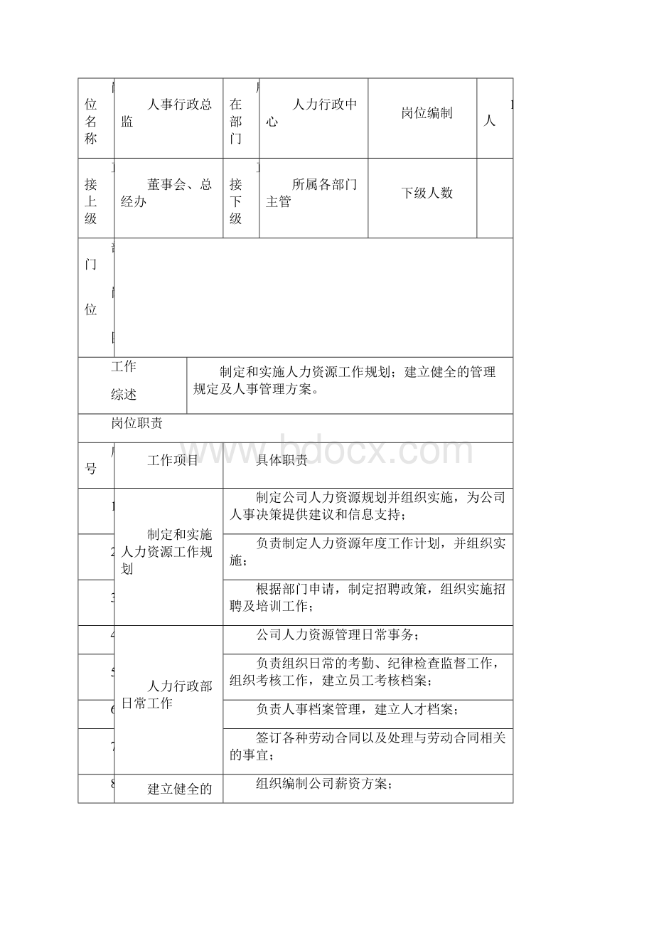 人力行政部岗位职责Word格式文档下载.docx_第2页