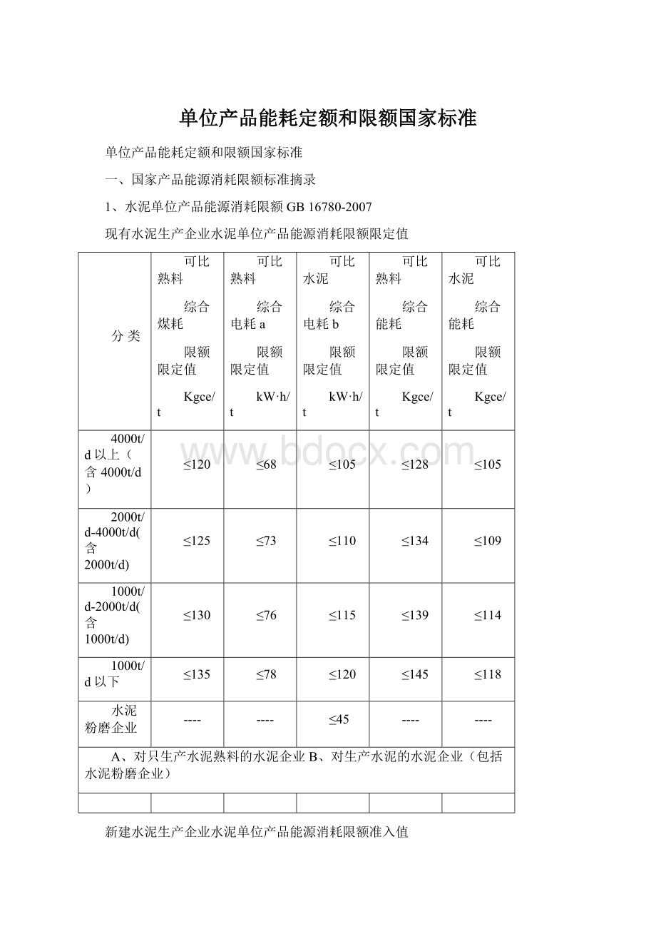 单位产品能耗定额和限额国家标准.docx_第1页