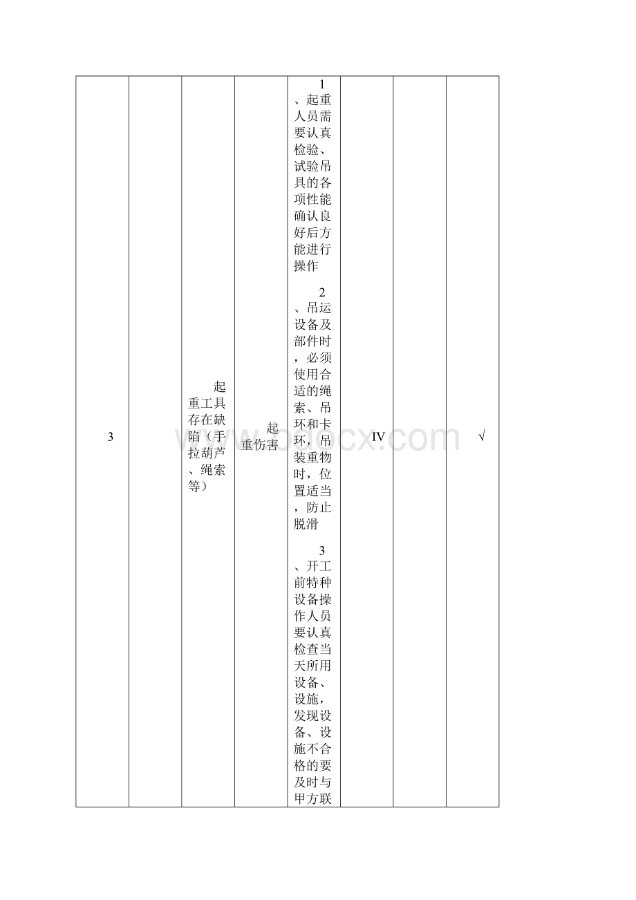 危险因素辨识与控制措施电气文档格式.docx_第3页