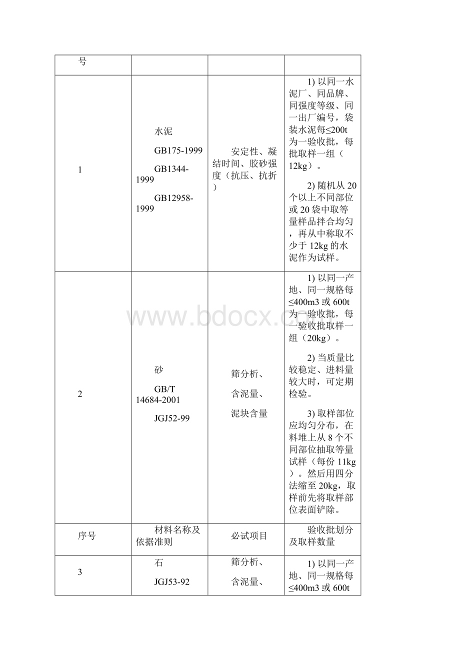 检验试验大纲.docx_第2页