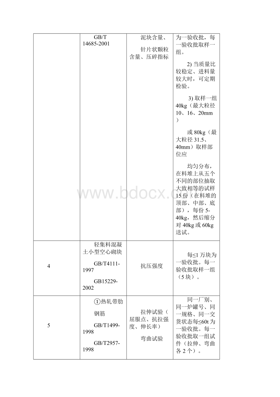 检验试验大纲.docx_第3页