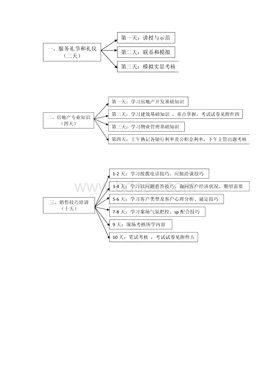 新员工考核培训方案.docx_第2页