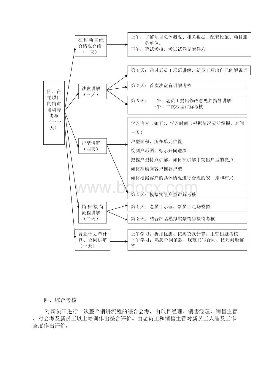 新员工考核培训方案.docx_第3页