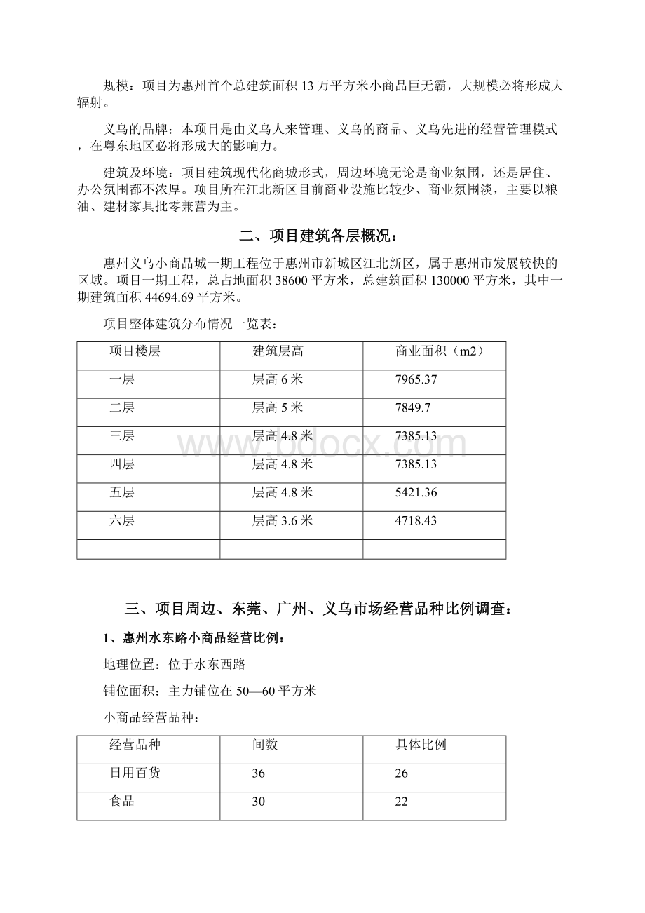 惠州义乌小商品批发城经营定位及招商报告DOC 53页Word下载.docx_第2页