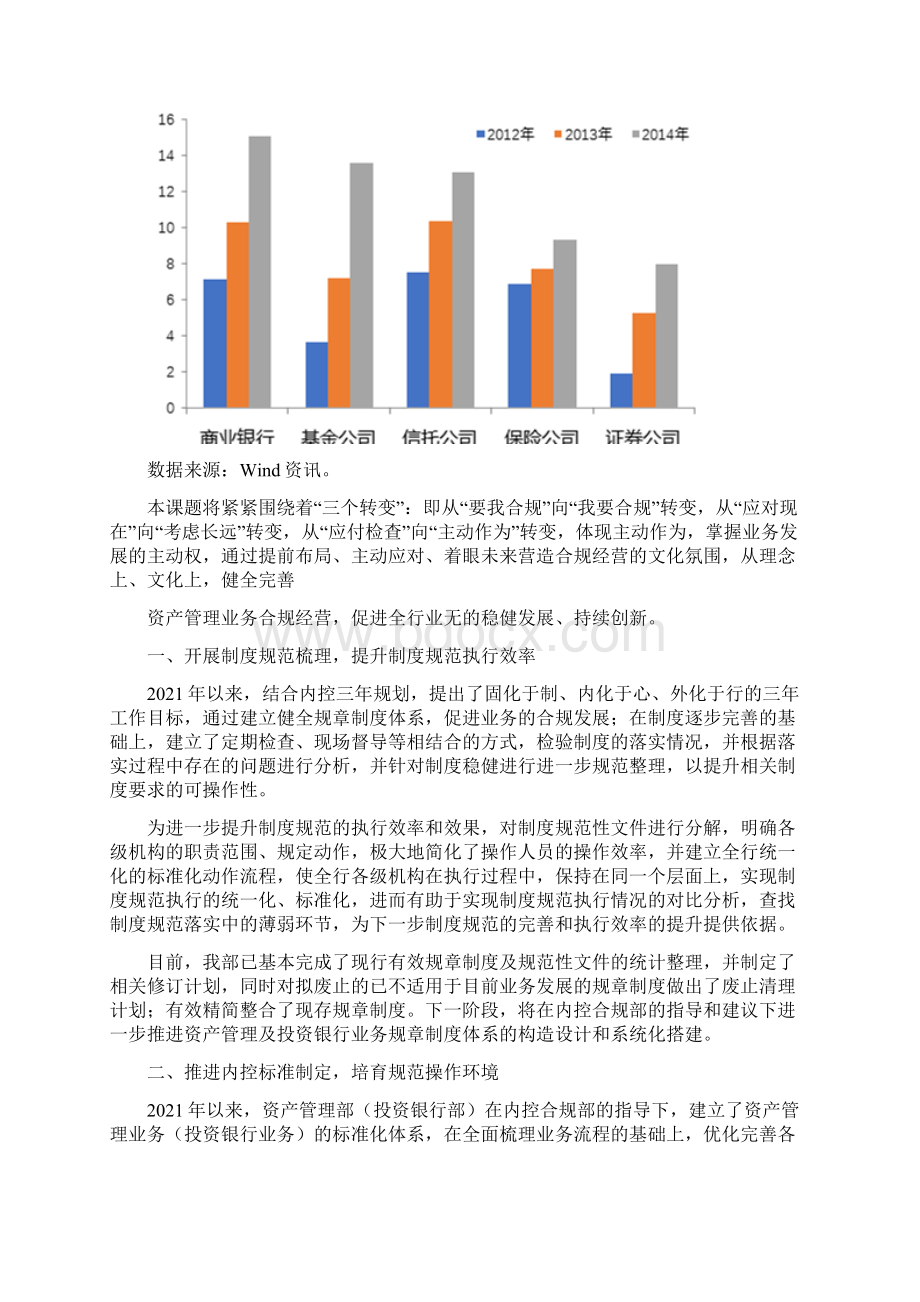 围绕合规管理年要求加强新时期合规文化建设的实践与思考资产管理部课题研究初选11Word格式文档下载.docx_第2页