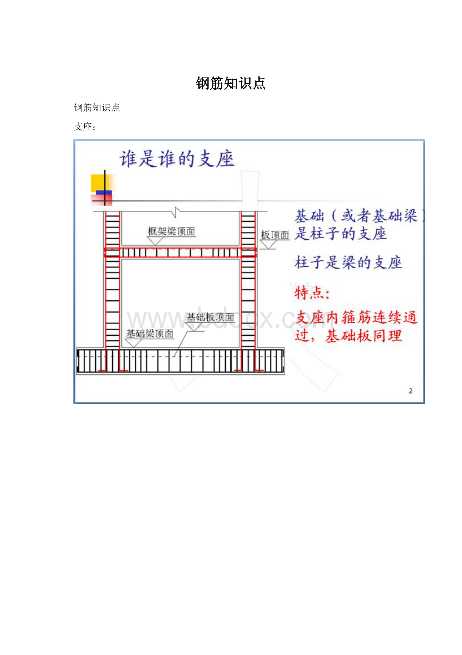 钢筋知识点Word下载.docx_第1页