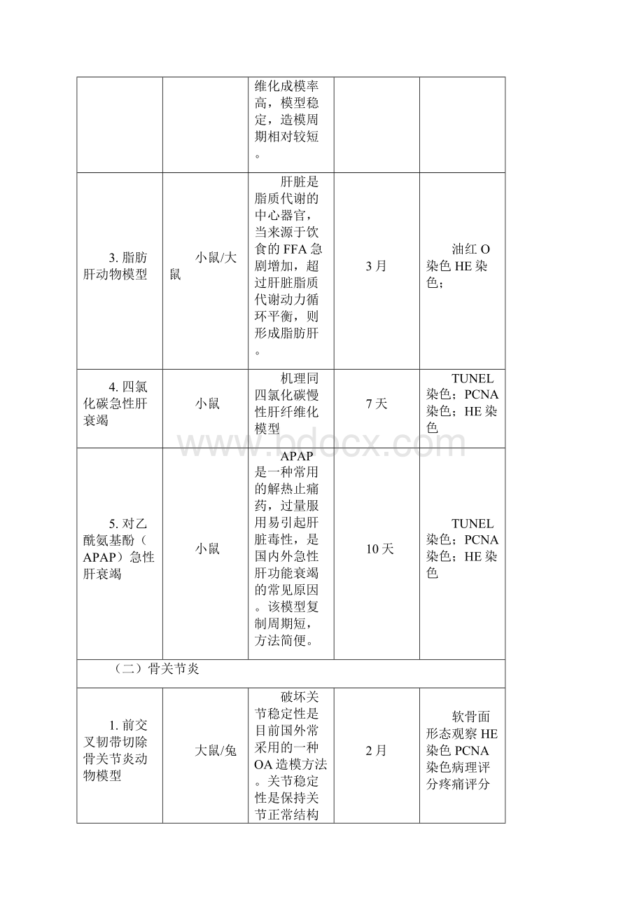 常用疾病动物模型Word文档格式.docx_第2页