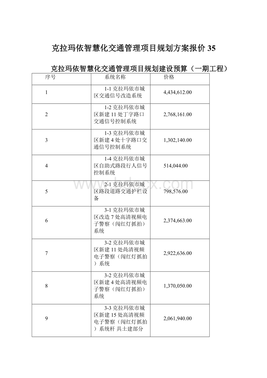 克拉玛依智慧化交通管理项目规划方案报价35Word文档格式.docx