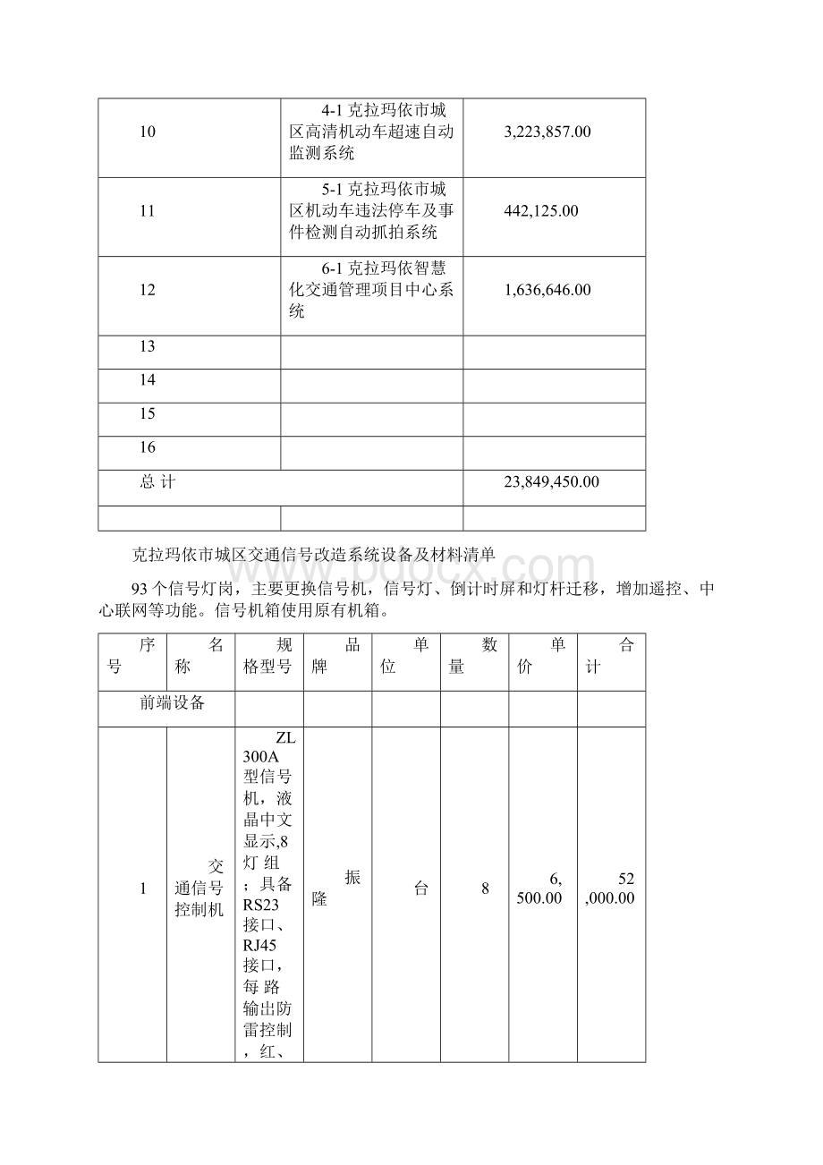 克拉玛依智慧化交通管理项目规划方案报价35.docx_第2页