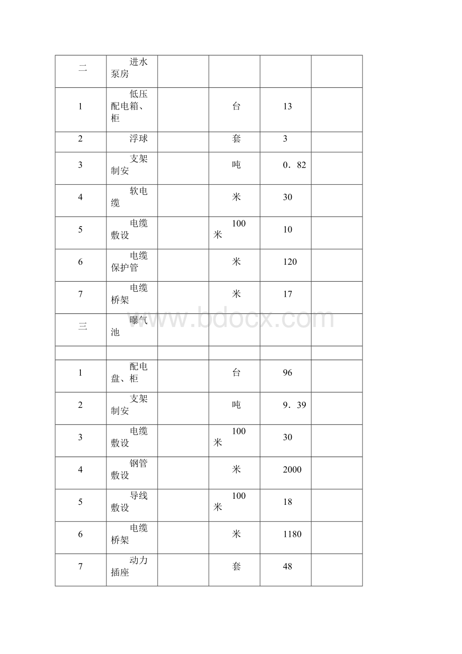 污水处理厂电气设备安装施工组织设计.docx_第3页