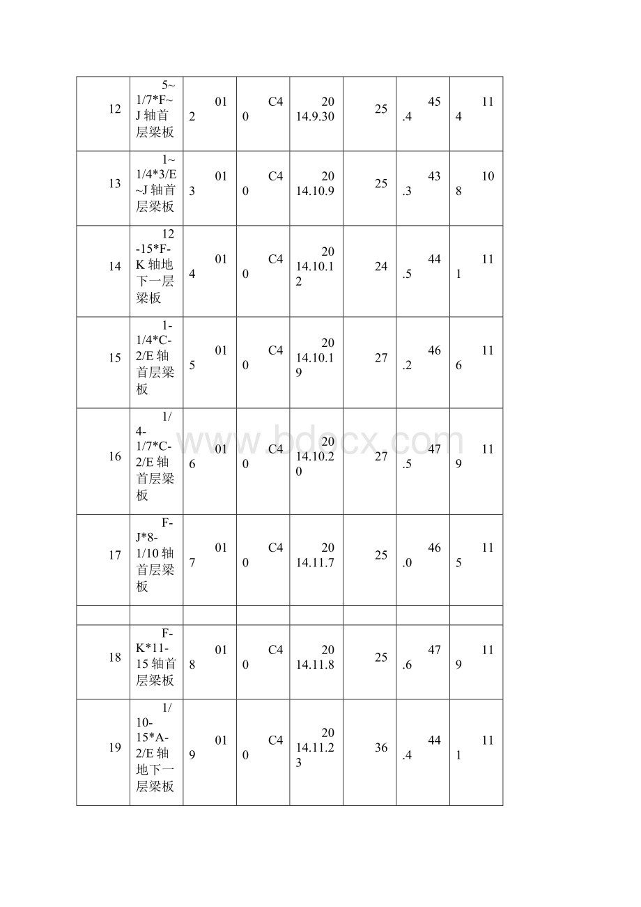 同条件混凝土试块试验结果汇总表资料讲解Word格式.docx_第3页