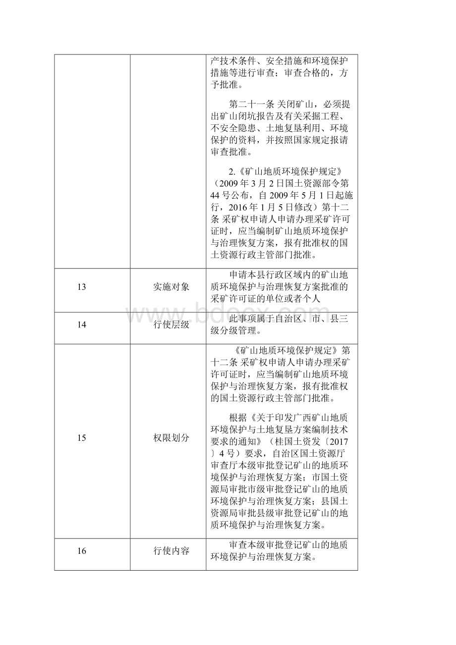 矿山地质环境保护与治理恢复方案批准.docx_第2页