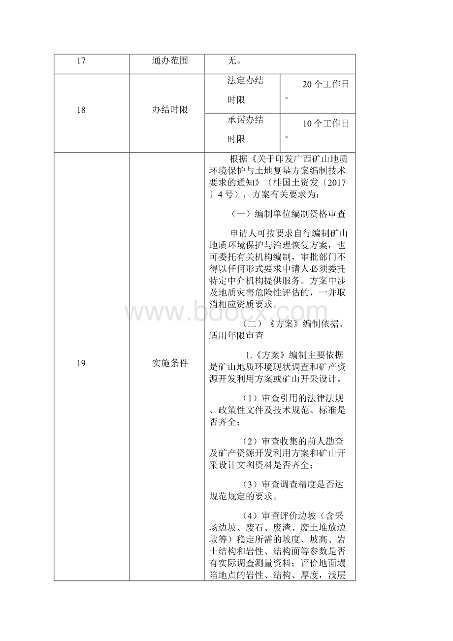 矿山地质环境保护与治理恢复方案批准.docx_第3页