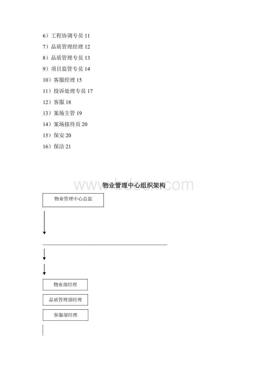 物业管理中心岗位说明书Word文档下载推荐.docx_第2页