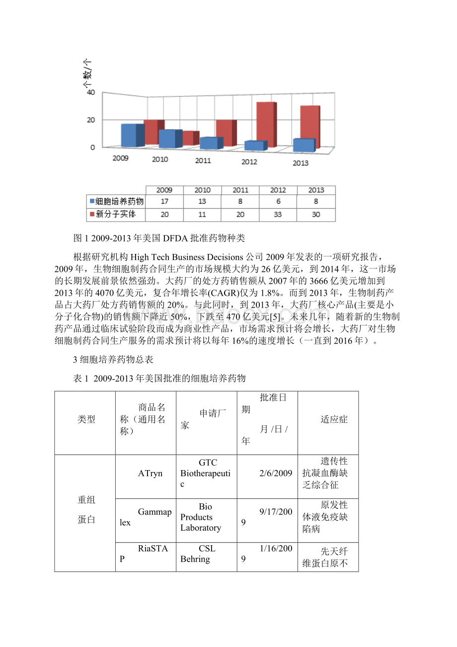 美国FDA批准运用细胞培养新药种类.docx_第3页