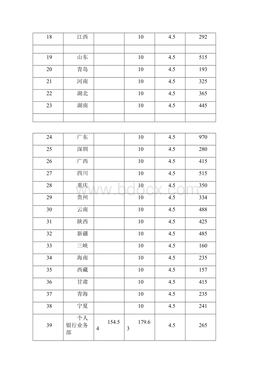 项目费用概预算Word格式.docx_第3页