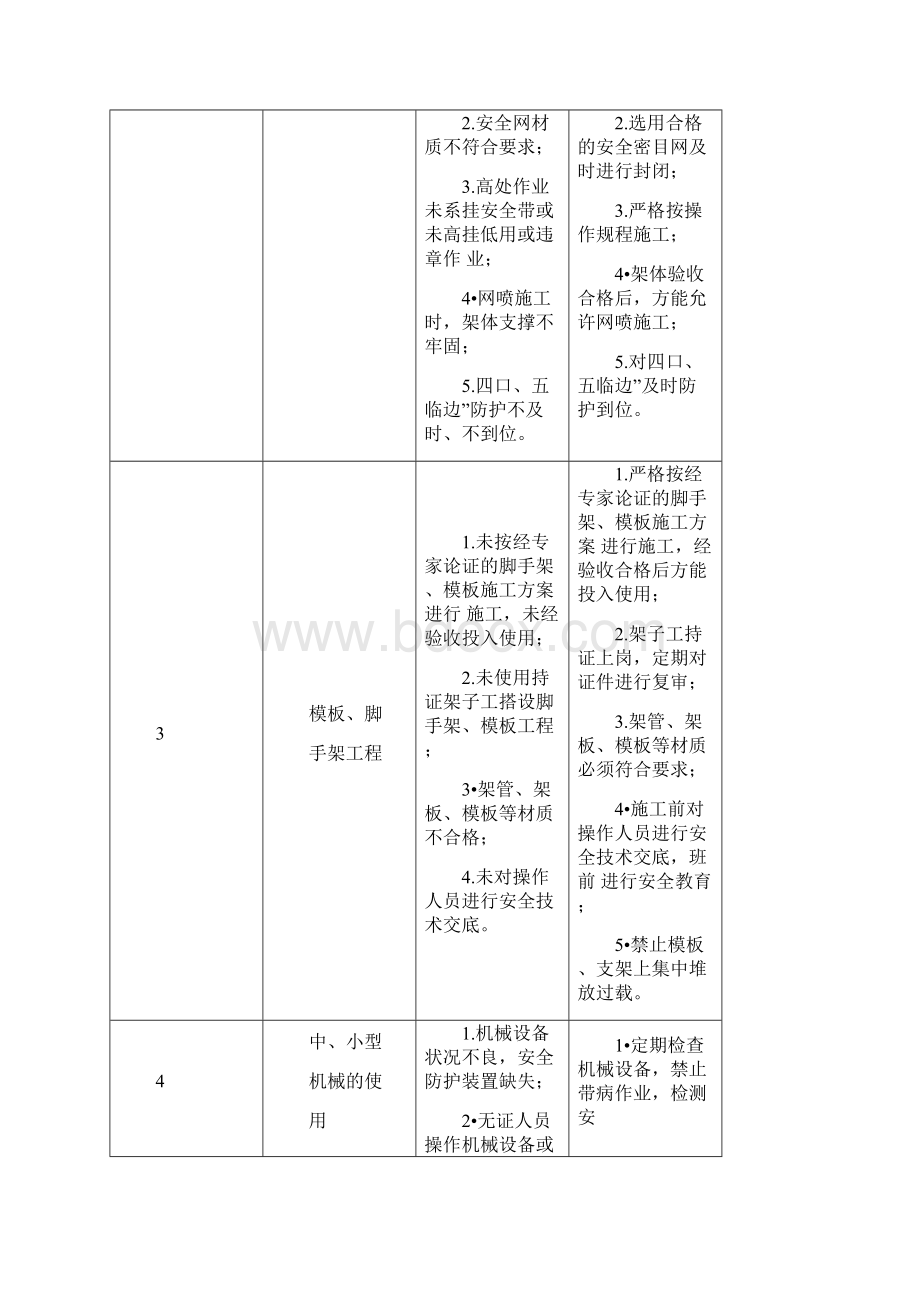 地铁施工危险源分析以及防范措施Word格式.docx_第2页