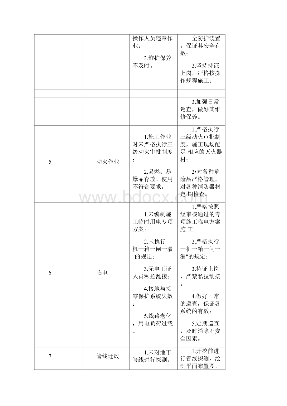 地铁施工危险源分析以及防范措施Word格式.docx_第3页