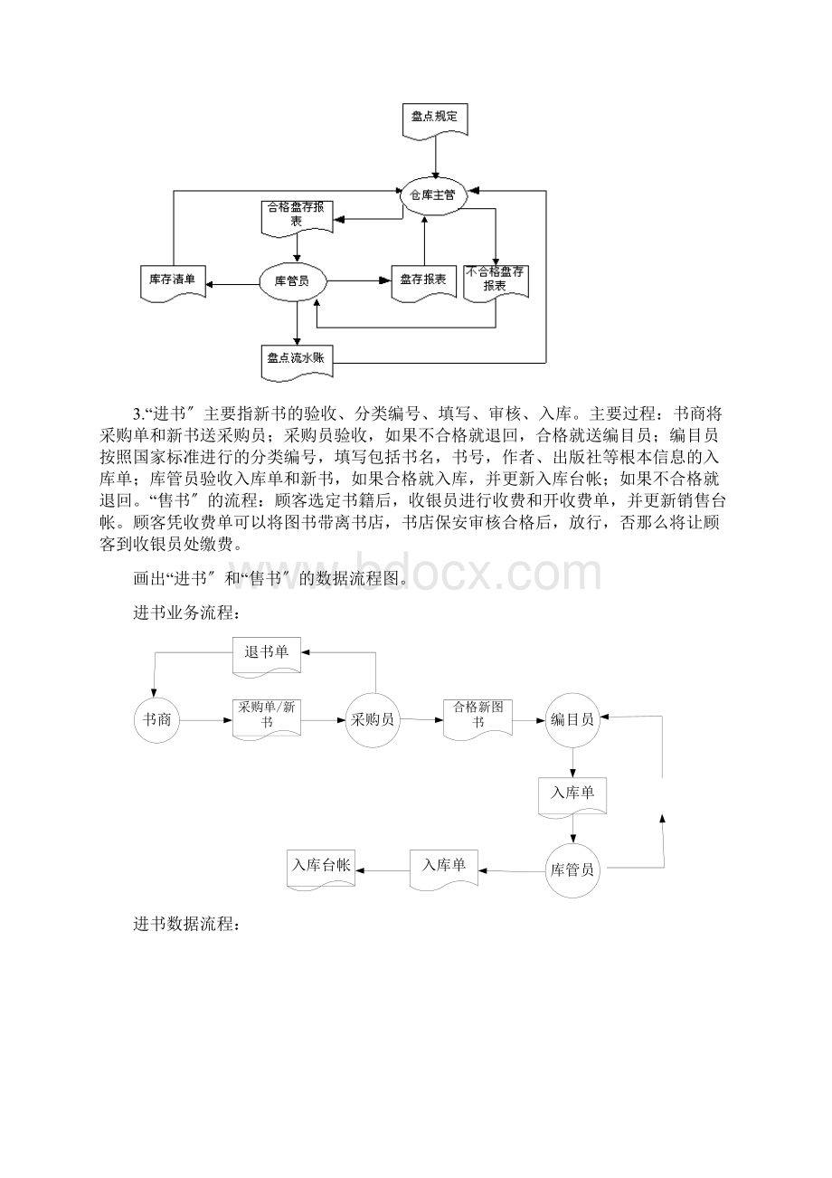 数据流程图和业务流程图案例教程.docx_第2页