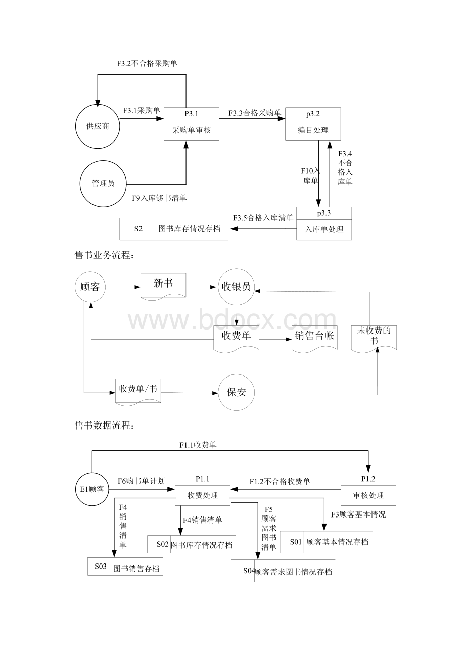 数据流程图和业务流程图案例教程.docx_第3页