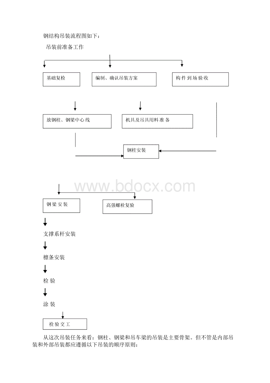 钢结构方案doc资料.docx_第3页