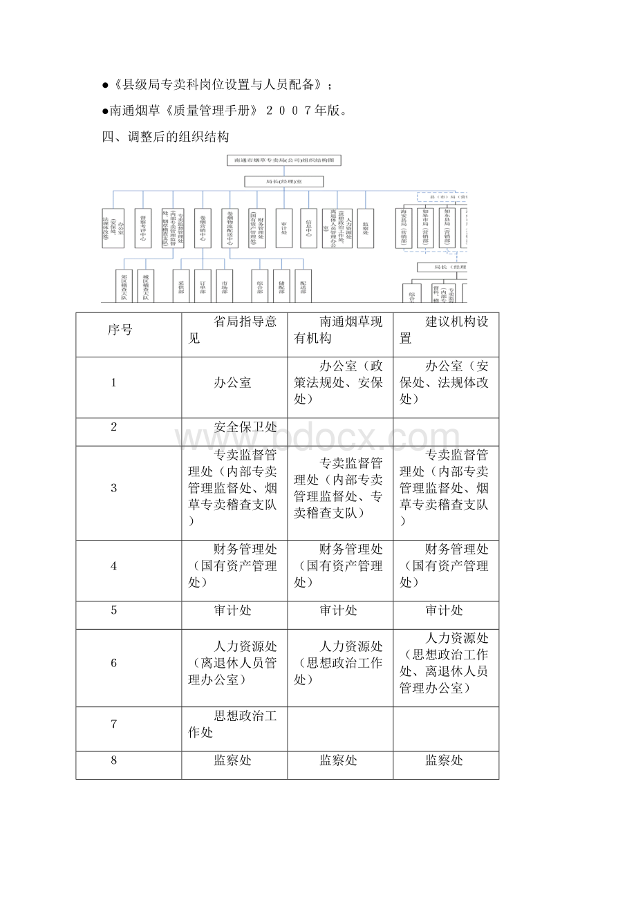 组织结构及定岗定编方案Word下载.docx_第3页