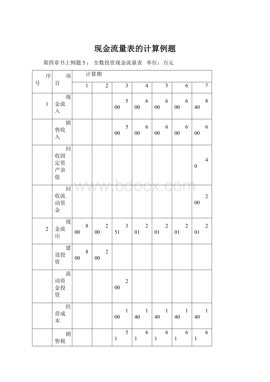 现金流量表的计算例题Word文档下载推荐.docx