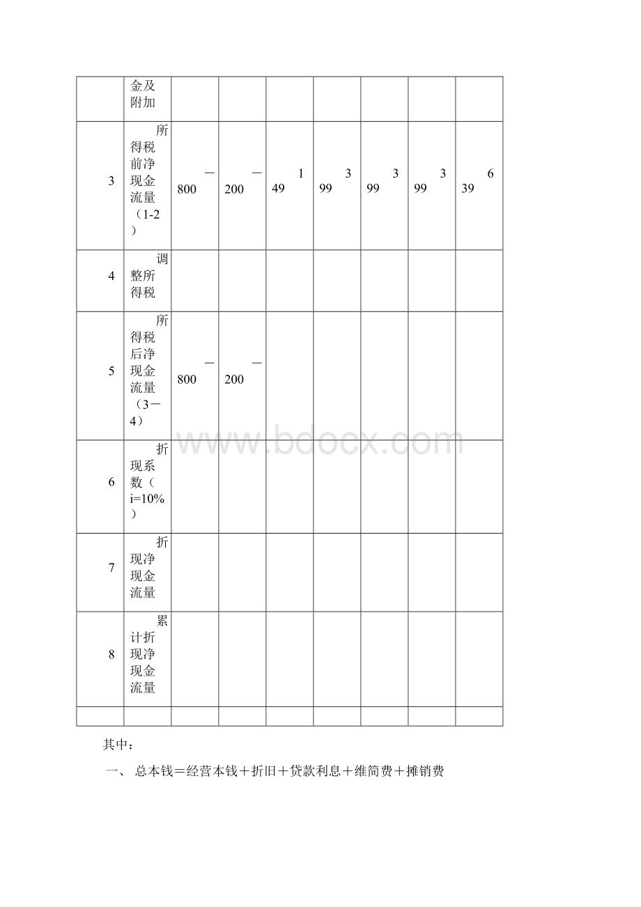 现金流量表的计算例题.docx_第2页