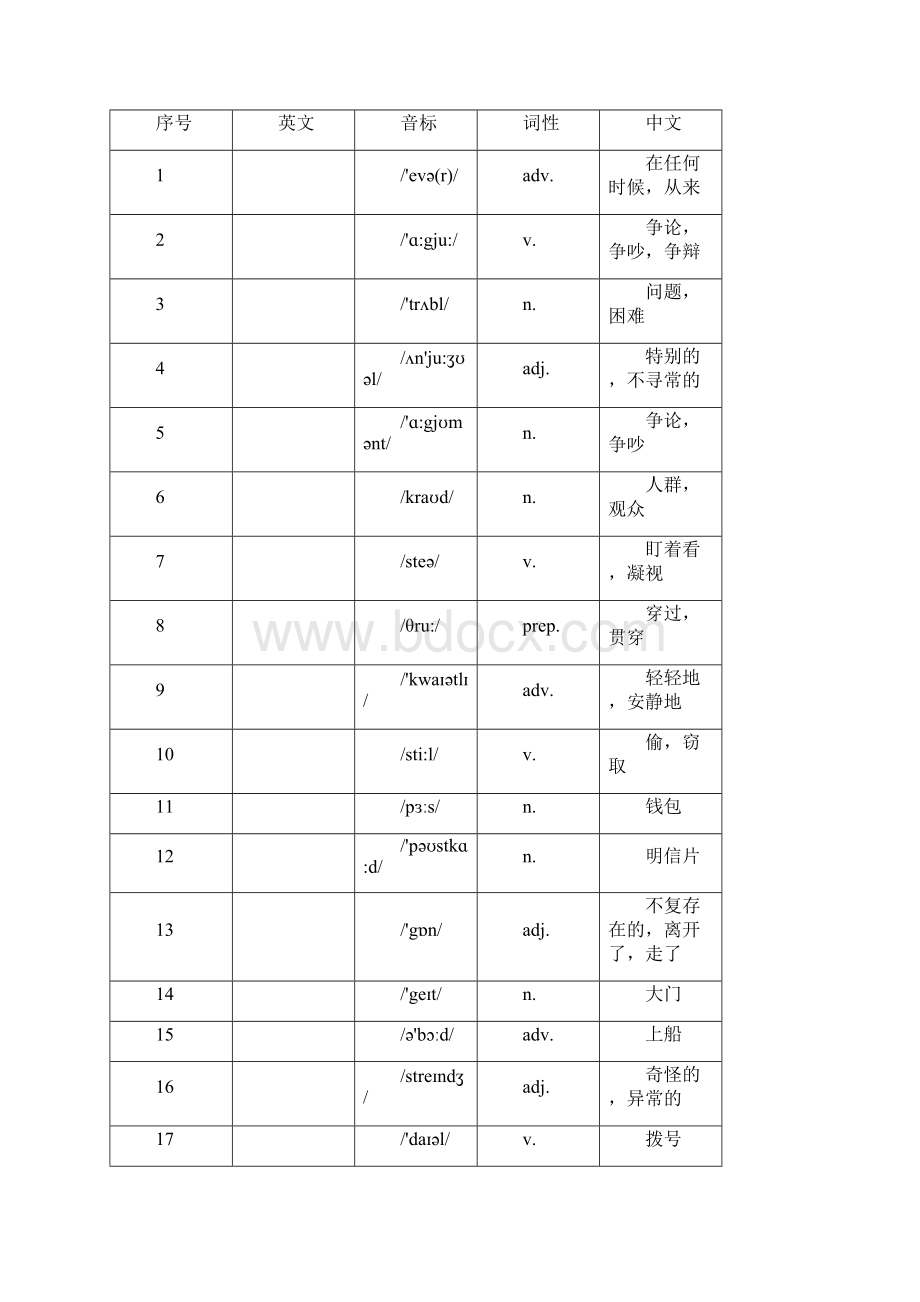 初中英语 牛津上海版Unit3 Trouble巩固提升教案有答案.docx_第2页