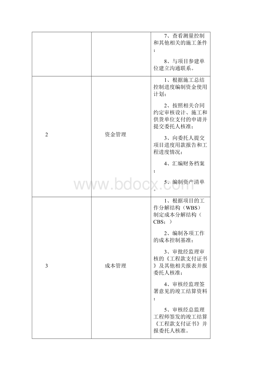 EPC项目管理实施方案.docx_第3页