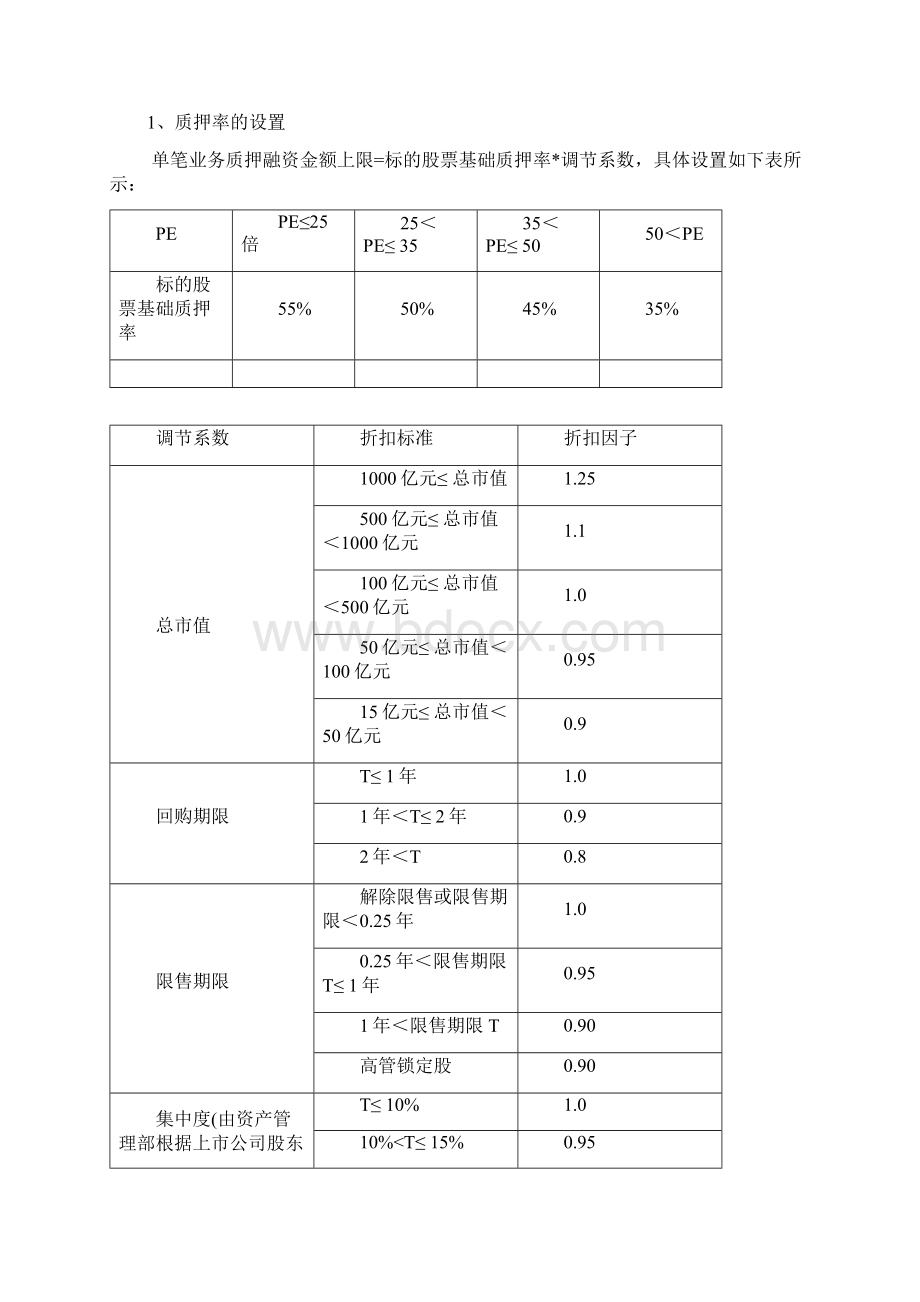 招行金融市场业务营销指引.docx_第3页