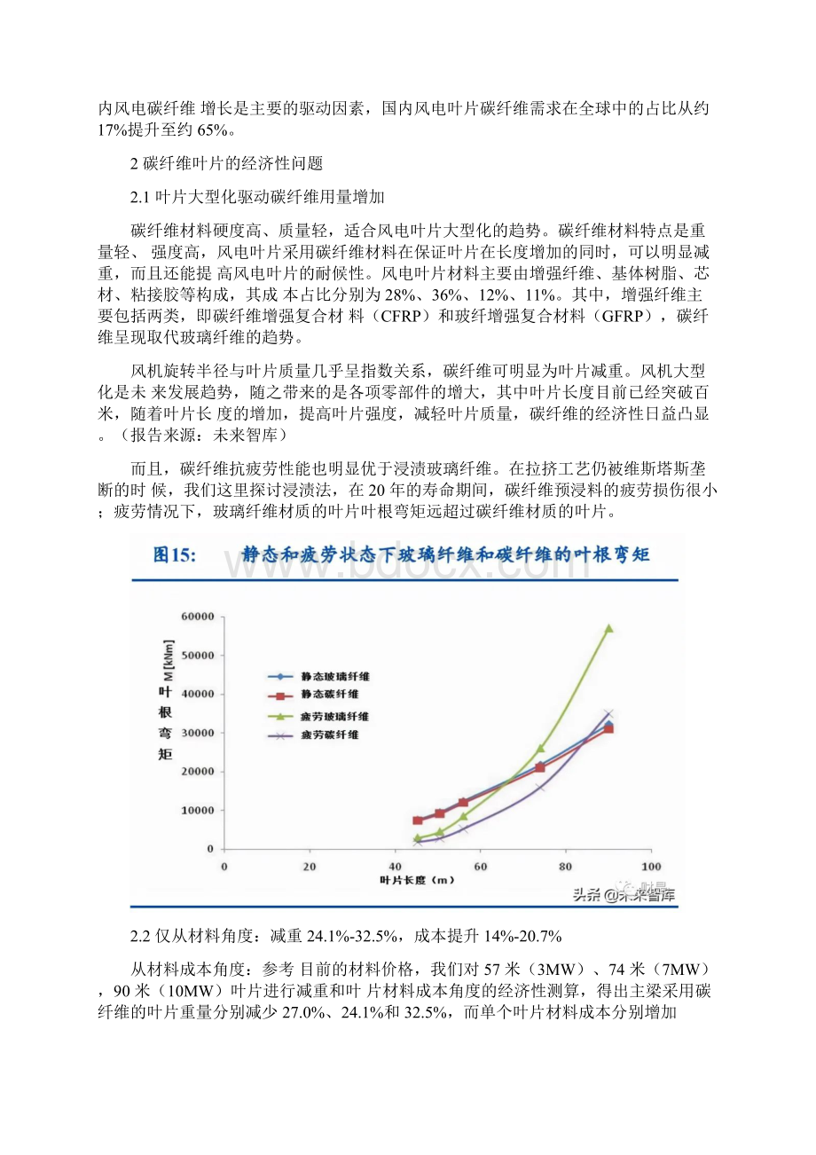 碳纤维行业深度研究风电驱动需求国产历史机遇.docx_第3页