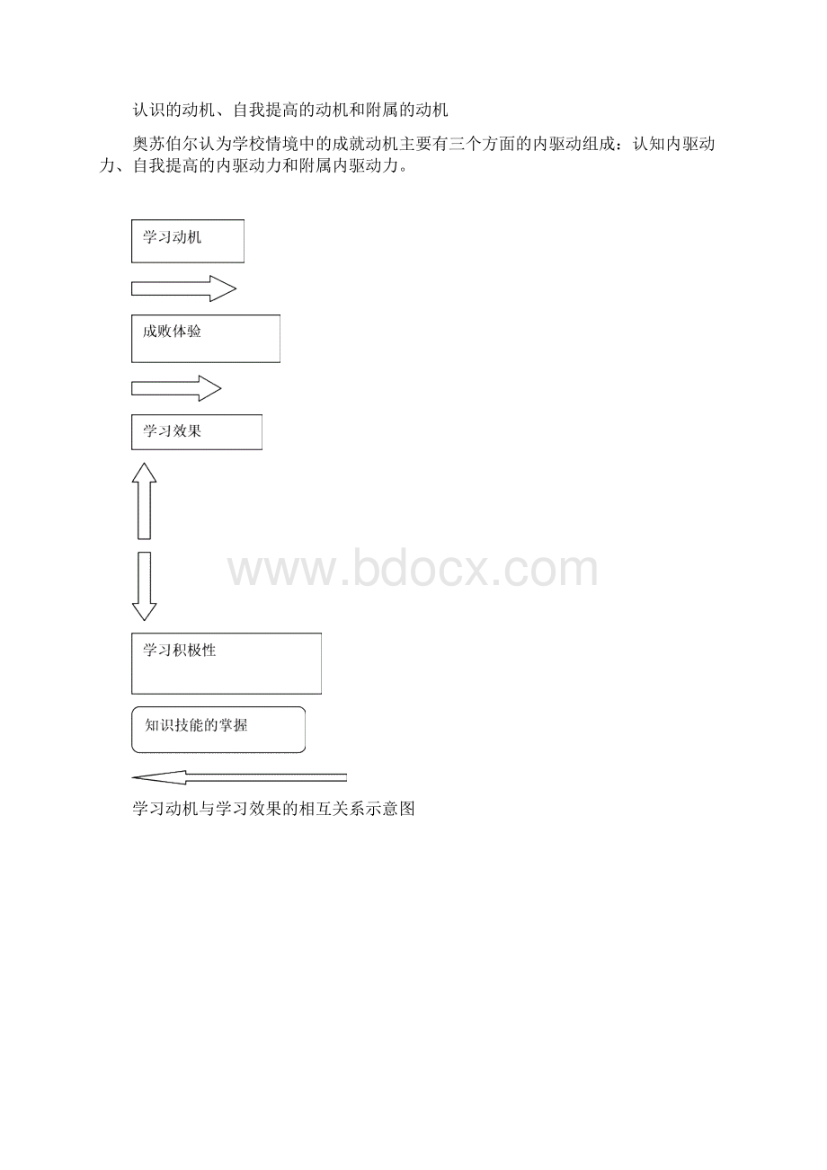 心理学.docx_第3页