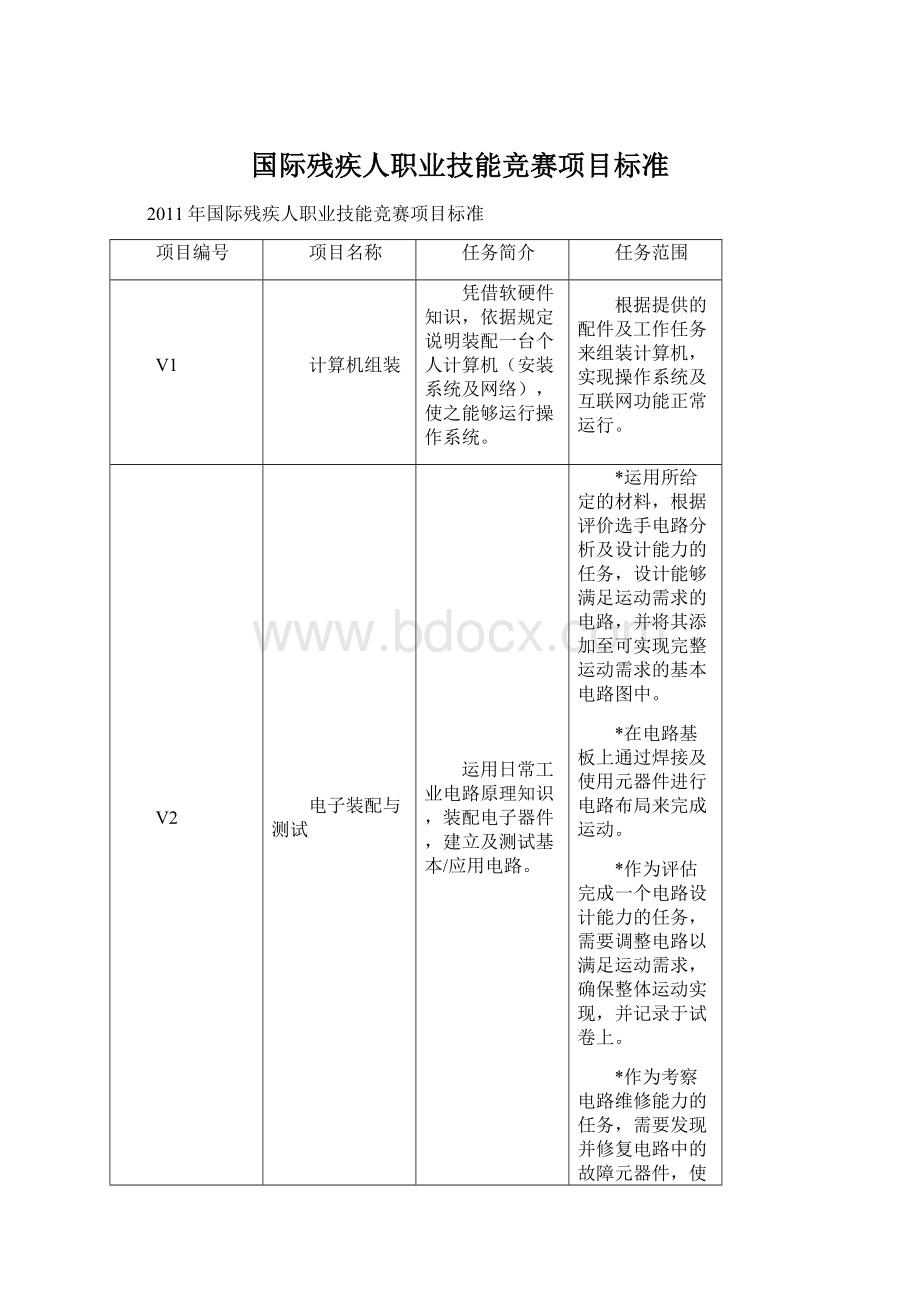 国际残疾人职业技能竞赛项目标准.docx_第1页