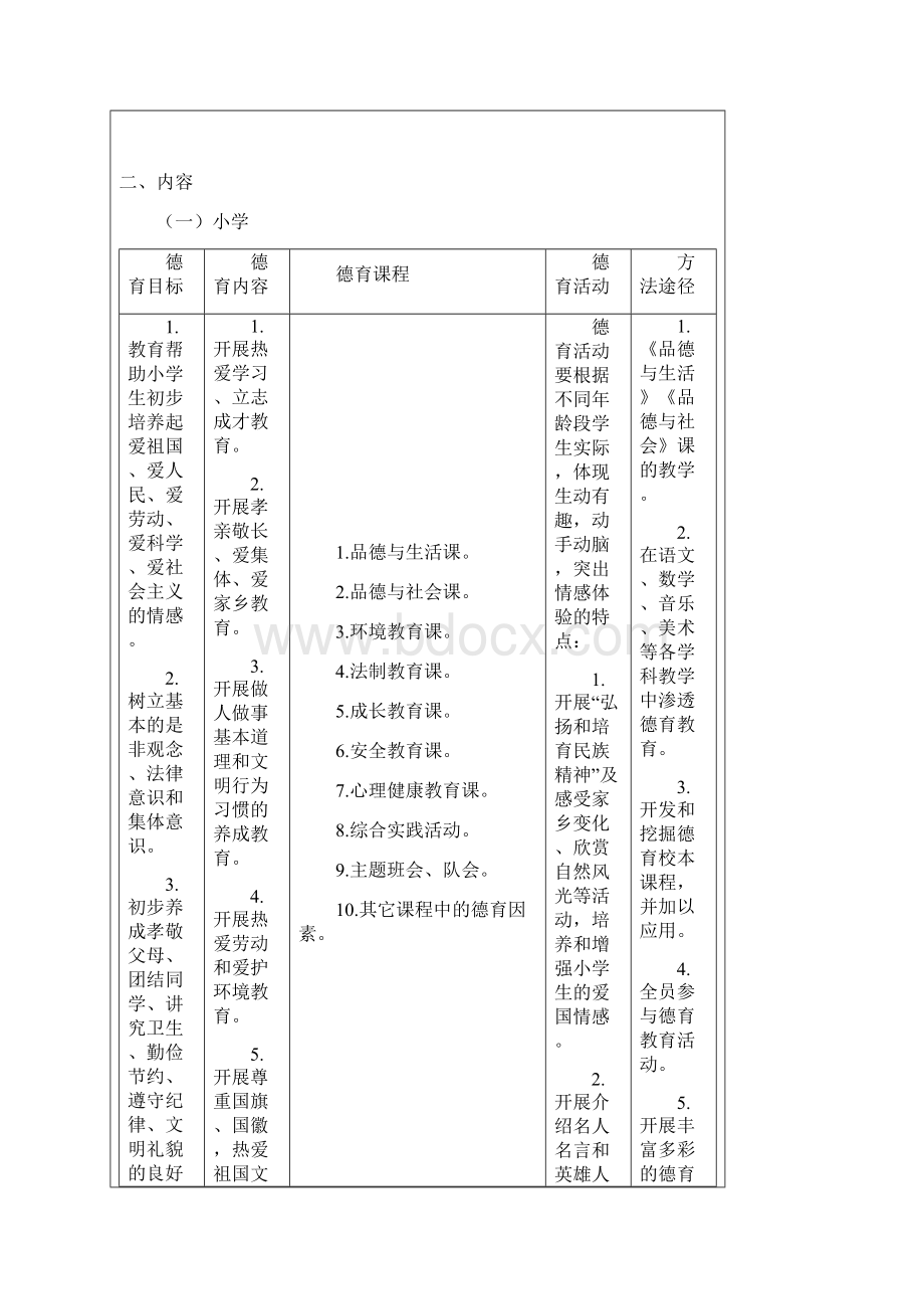 中小学德育体系实施细则.docx_第2页