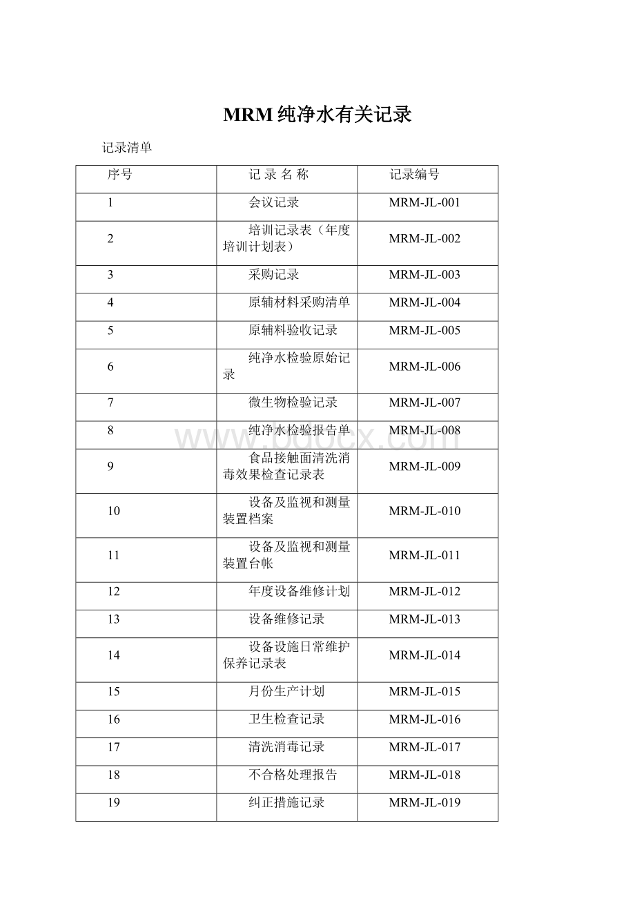 MRM纯净水有关记录Word文档下载推荐.docx