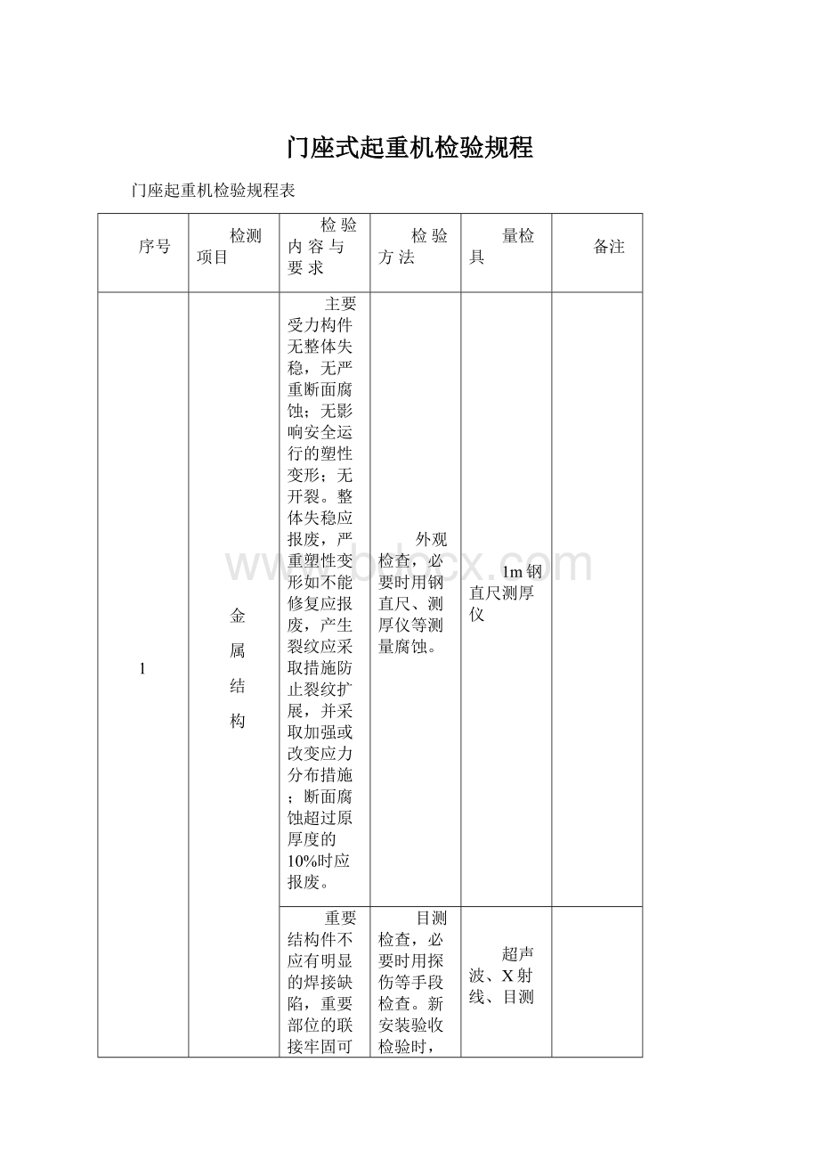 门座式起重机检验规程.docx