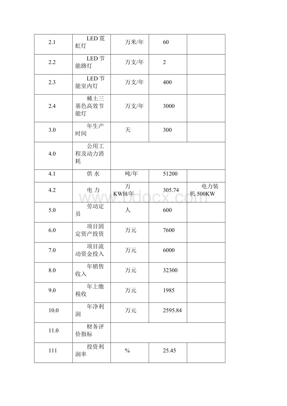 新建LED绿色节能灯稀土三基色高效节能灯产业化项目可行性研究报告.docx_第3页